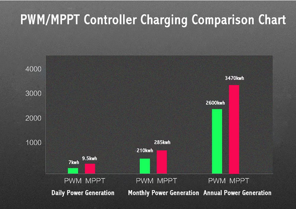 solar charge controller 5